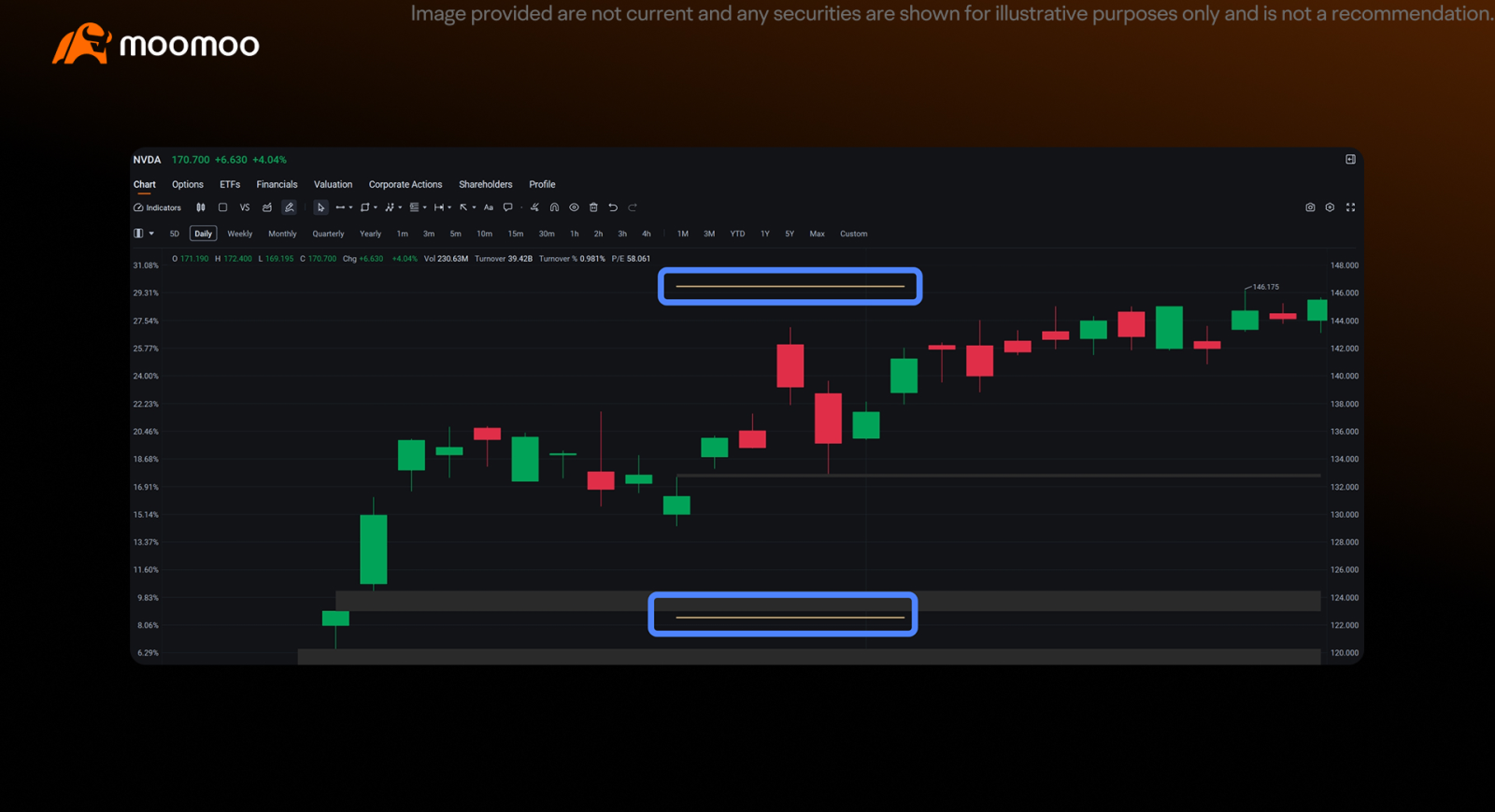What’s Your Approach to Two-Legged Strategies During Earnings? Before we jump into Session 3, tell us: Have you ever traded a short straddle or strangle around earnings? Reminder: A “volatility crush” refers to the sharp drop in implied volatility that often happens after an earnings report — which can reduce option prices and benefit sellers. A Quick Look Back In [Share Link: Session 1], we discussed what really drive...
