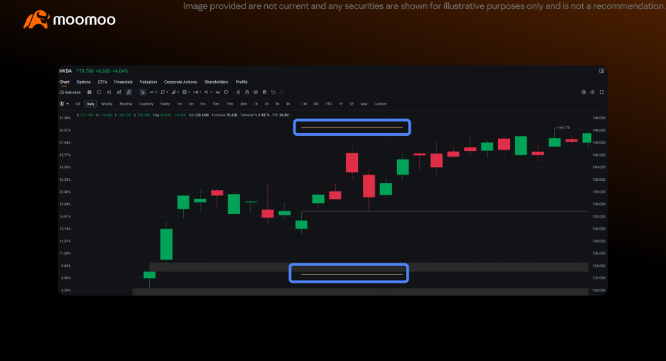 Options Earnings Series 3: Exploring Common Two-Legged Option Strategies for Earnings Season