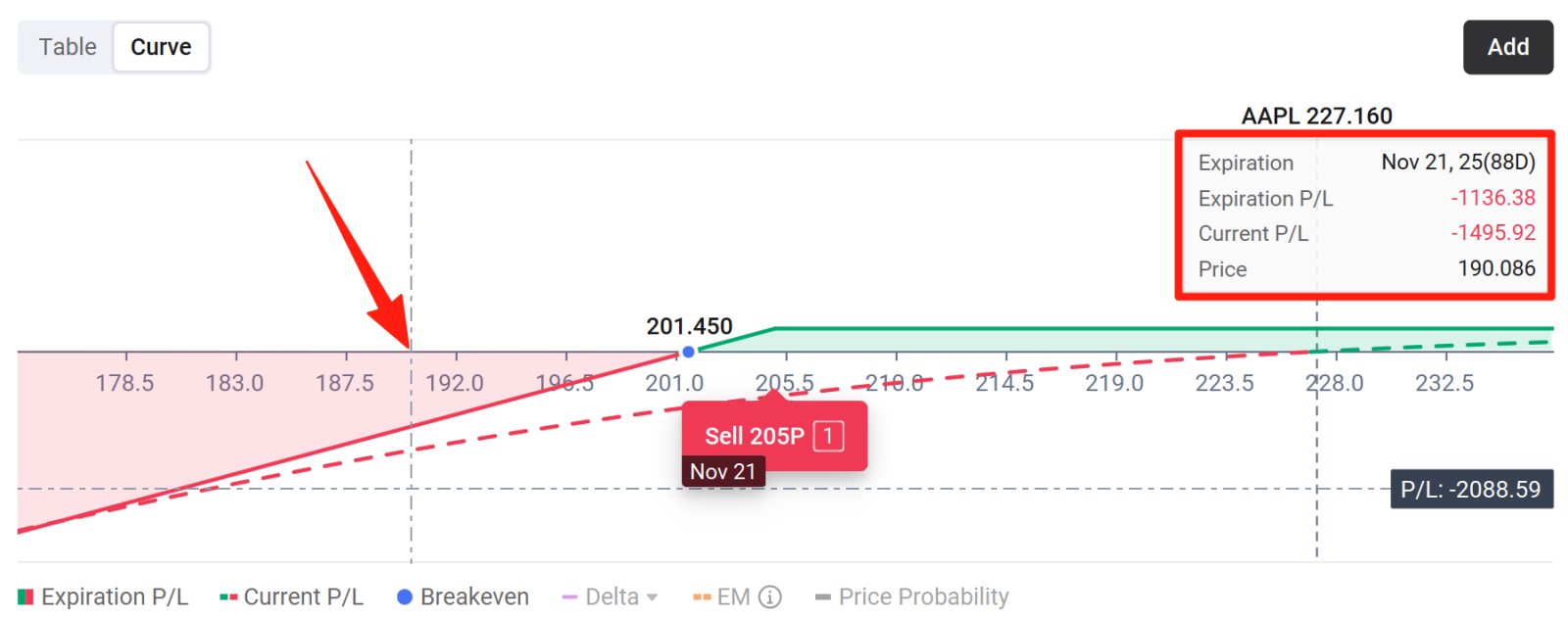 Among various options strategies, the short put is one of the commonly used strategies. It may allow investors to either generate additional income through premiums or potentially acquire shares at a lower effective price.  This article will illustrate how to use short put strategy to buy stock at a lower target price, or a "sell-to-buy-stock put", and the relevant risk, with a real stock world's e...