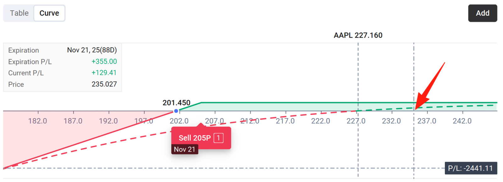 Among various options strategies, the short put is one of the commonly used strategies. It may allow investors to either generate additional income through premiums or potentially acquire shares at a lower effective price.  This article will illustrate how to use short put strategy to buy stock at a lower target price, or a "sell-to-buy-stock put", and the relevant risk, with a real stock world's e...