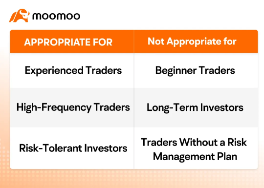 Are 0DTE Options Appropriate for Me?