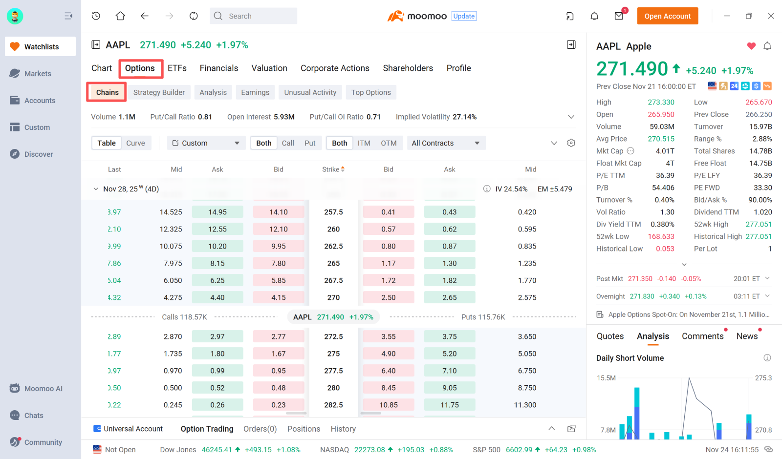 教育] オプション・チェーン1：moomooアプリでオプション取引を