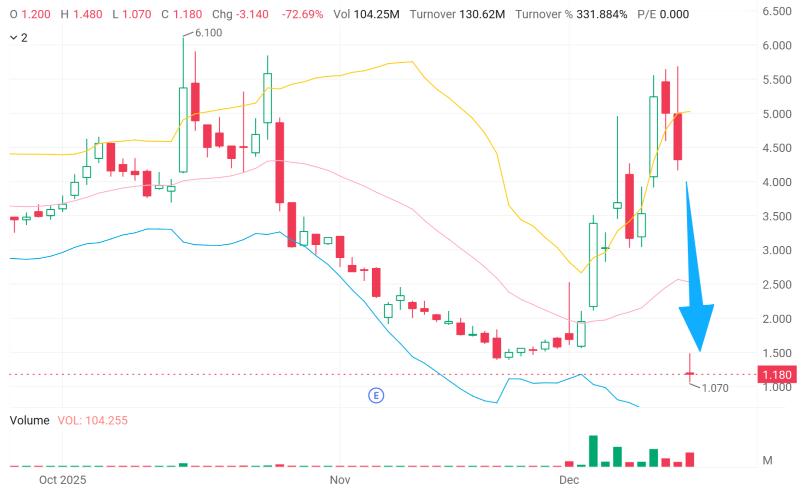 実践的オプション戦略] IRBTが72%急落：ショートプットのテールリスクの残酷さ - moomooコミュニティ