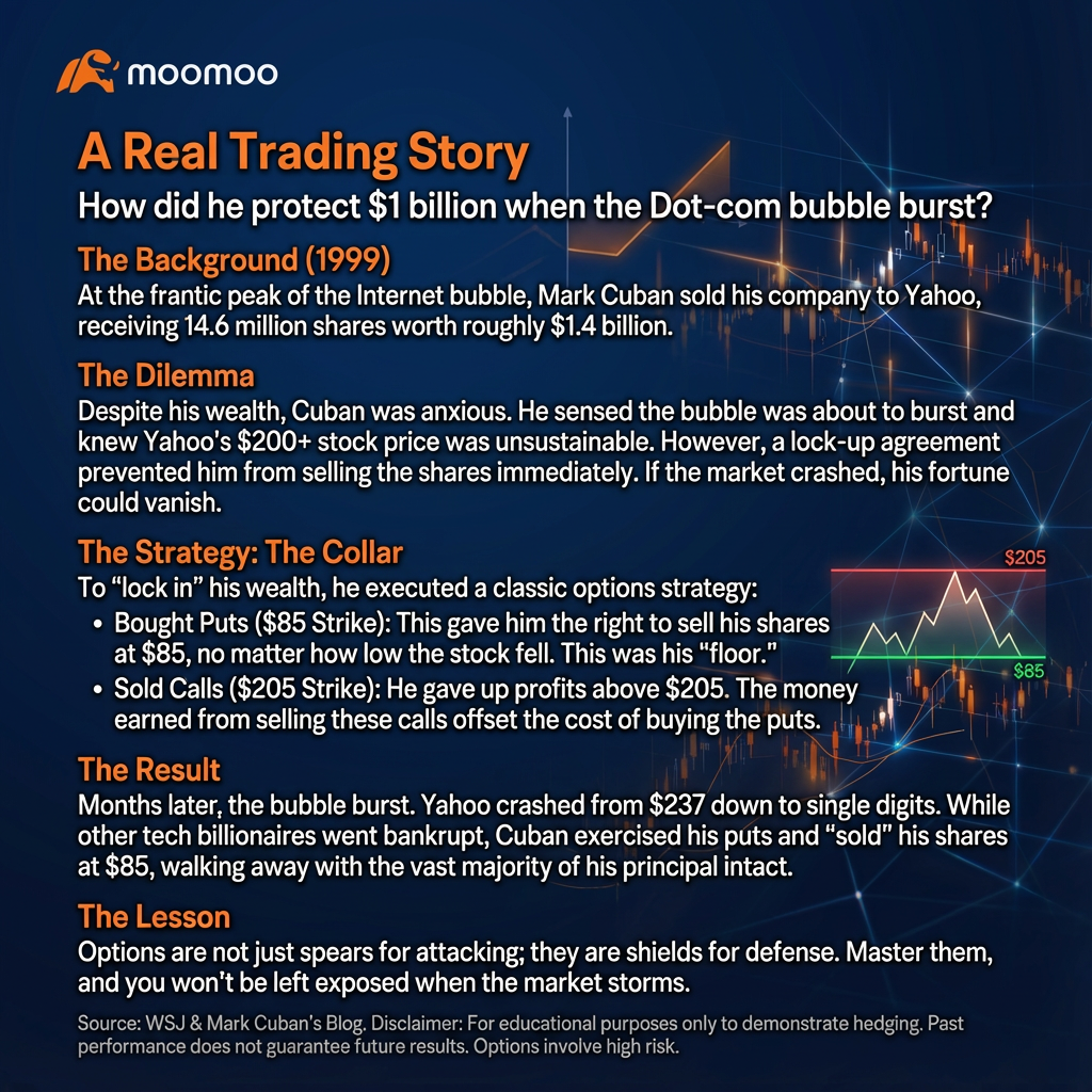 No More Boring! Master Options Trading with 5mins Comic