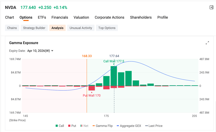 Right Direction, Wrong Return? Use GEX to Trade Earnings Smarter