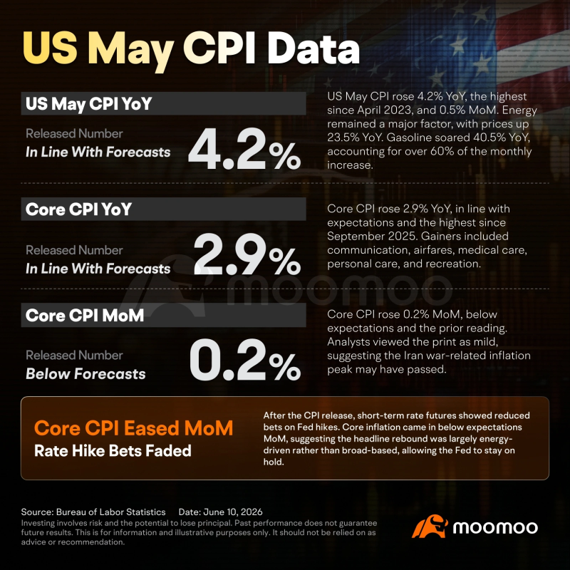 SPY下跌近5%——但有人已爲此刻等待了5周