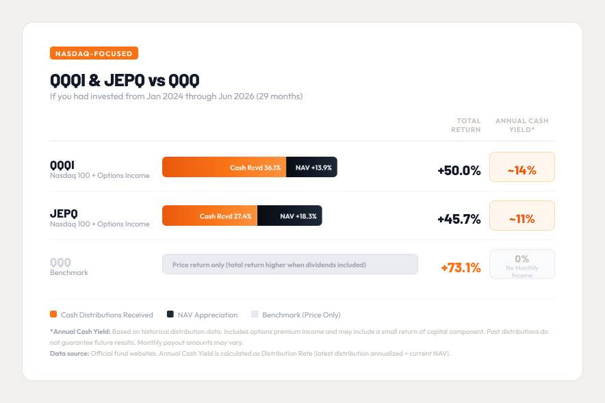 ตลาดผันผวนแบบนี้ ลองดู 4 ETF ปันผลสูงที่จ่ายเงินให้คุณได้ทุกเดือนไหม?