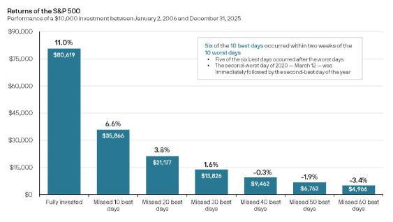 ETFs vs. หุ้น: แบบไหนสร้างความมั่งคั่งในระยะยาวได้ดีกว่ากัน?