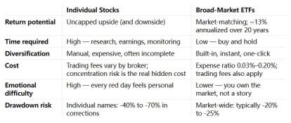 ETFs vs. หุ้น: แบบไหนสร้างความมั่งคั่งในระยะยาวได้ดีกว่ากัน?