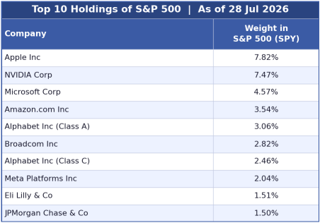 ETF ของ S&P 500 มีให้เลือกเยอะมาก ตัวไหนที่เหมาะกับคุณ?