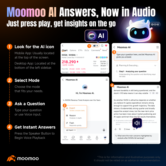 準備好交易了嗎？快速了解moomoo