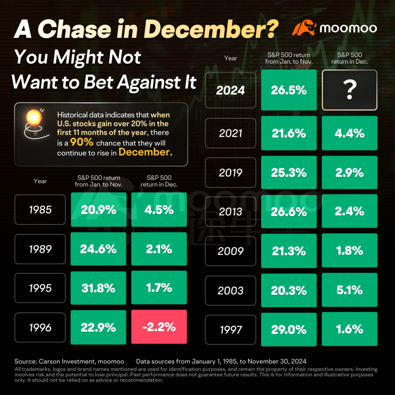 🎄Santa Claus Rally: 3 key takeaways for investors 