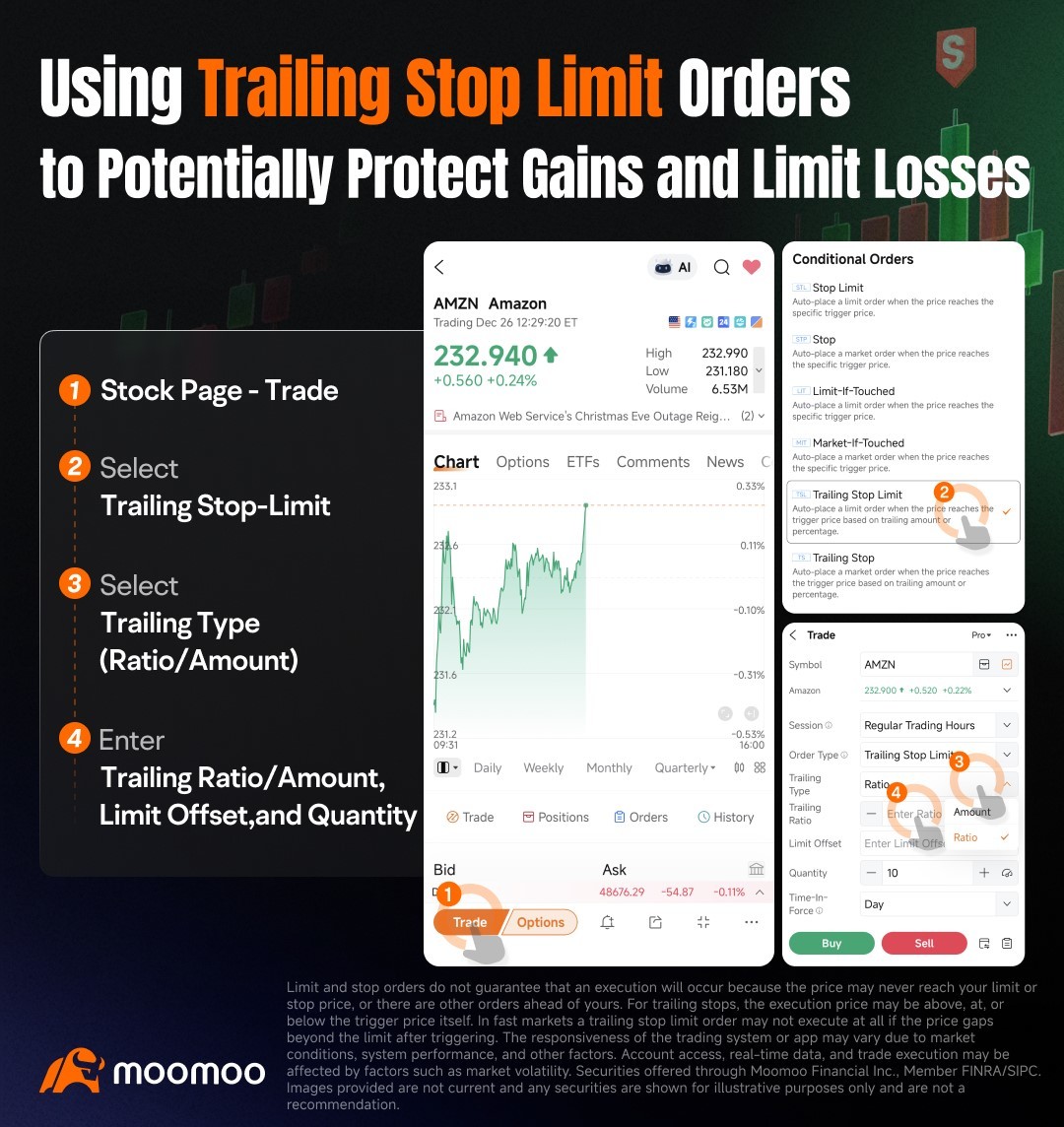 Trailing Stop Orders help you catch the upside and protect gains！