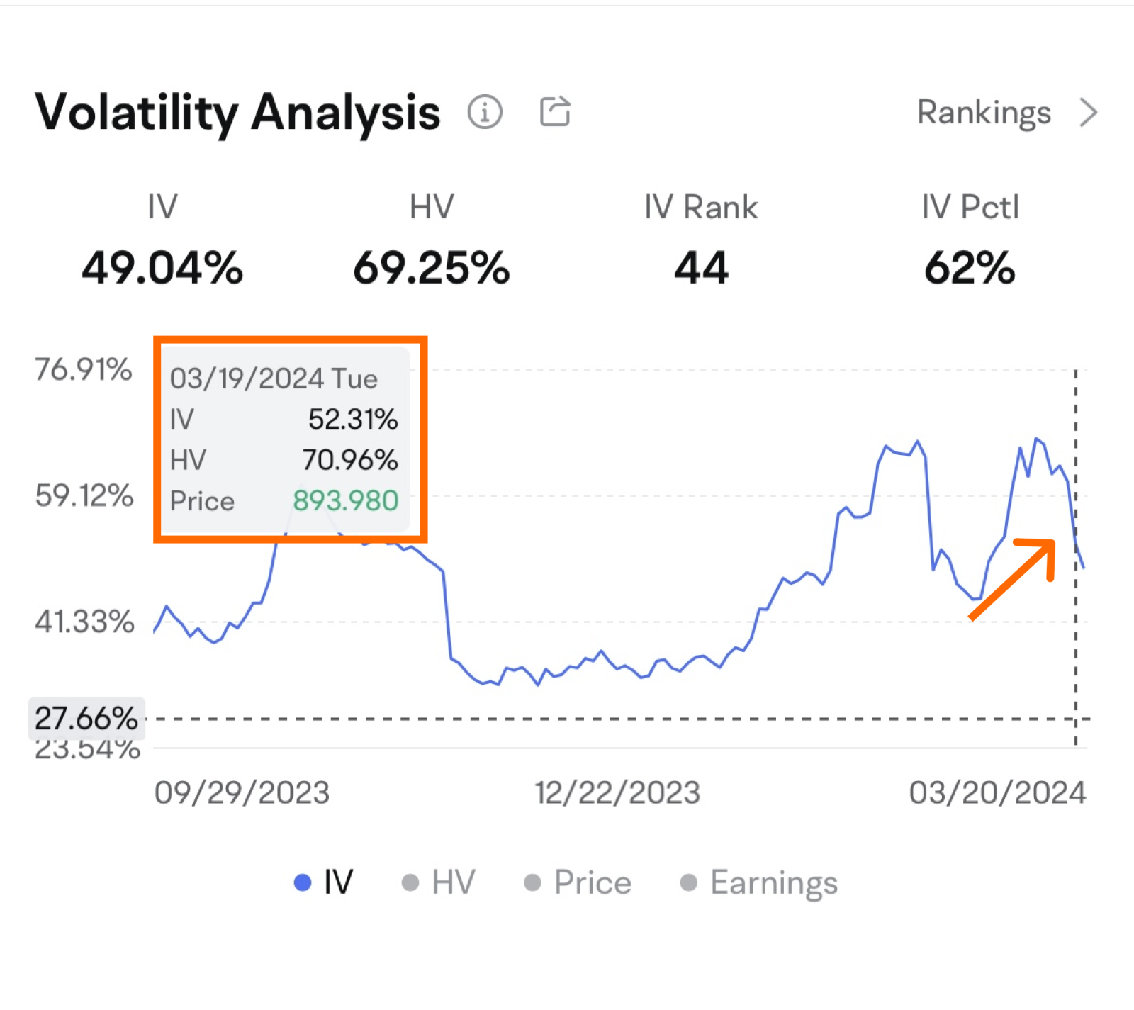 Options ABC] Understanding changes in implied volatility fo... - moomoo  Community