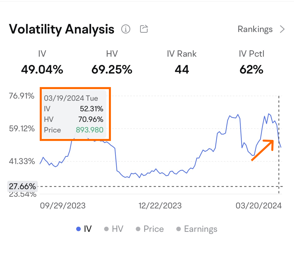 [Options ABC] Understanding changes in implied volatility for options at the NVIDIA GTC AI conference