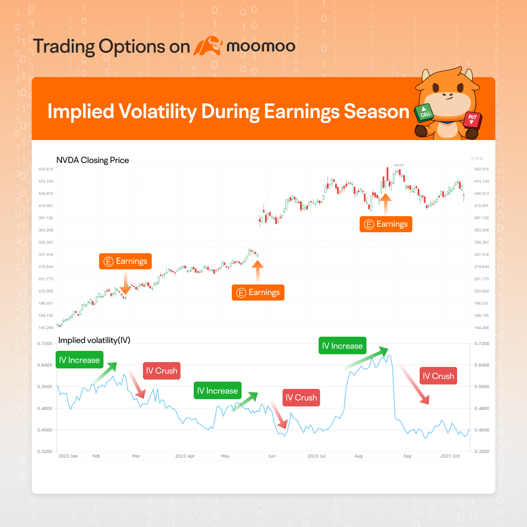 Options ABC] Understanding changes in implied volatility fo... - moomoo  Community