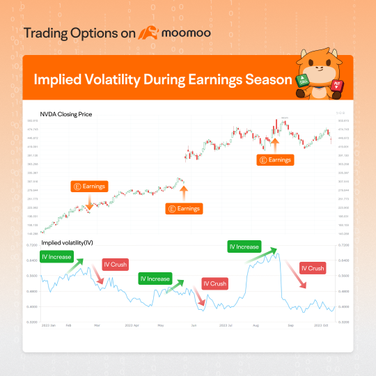 [Options ABC] Understanding changes in implied volatility for options at the NVIDIA GTC AI conference