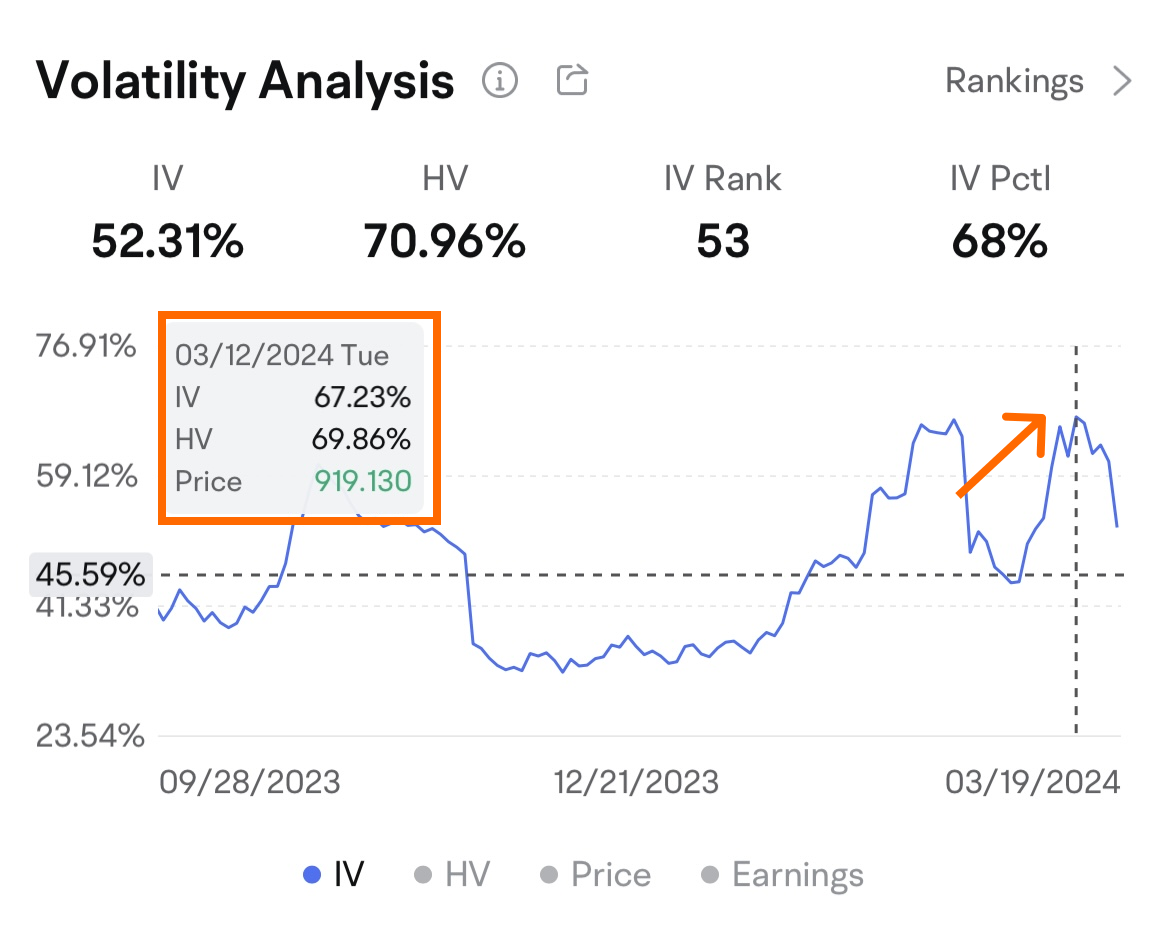 [Options ABC] Understanding changes in implied volatility for options at the NVIDIA GTC AI conference