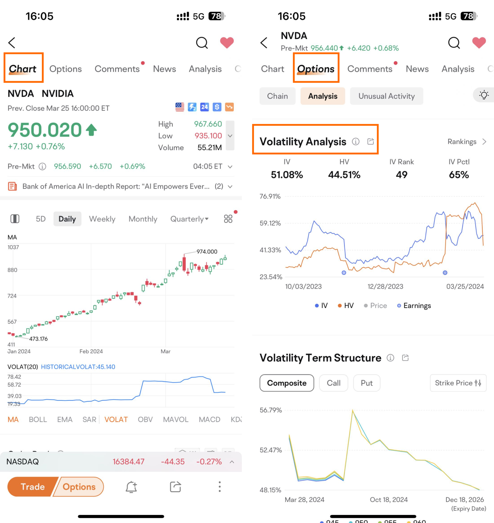農業銀行期權] 新的增強工具與波動率分析：IV、HV、IV Rank、IV Percentile - moomoo 社區