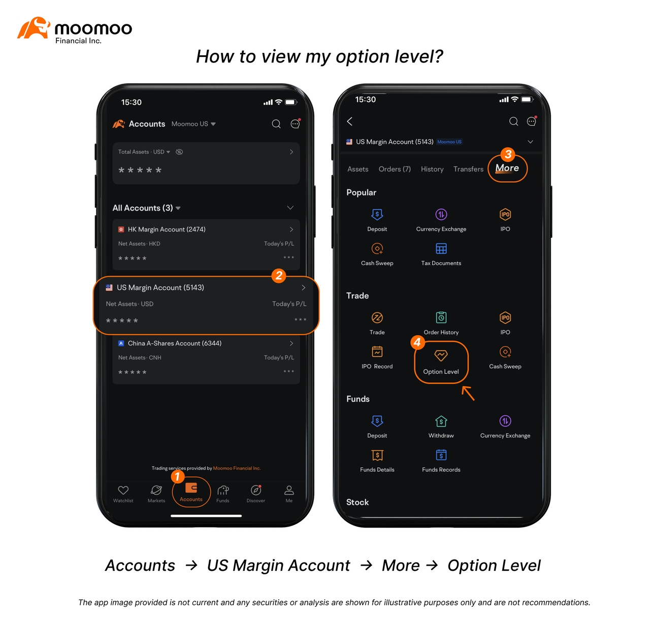 オプションABC】オプションロールオーバー：収益シーズンのボラティリティでリスクと報酬のバランスをとる - moomooコミュニティ