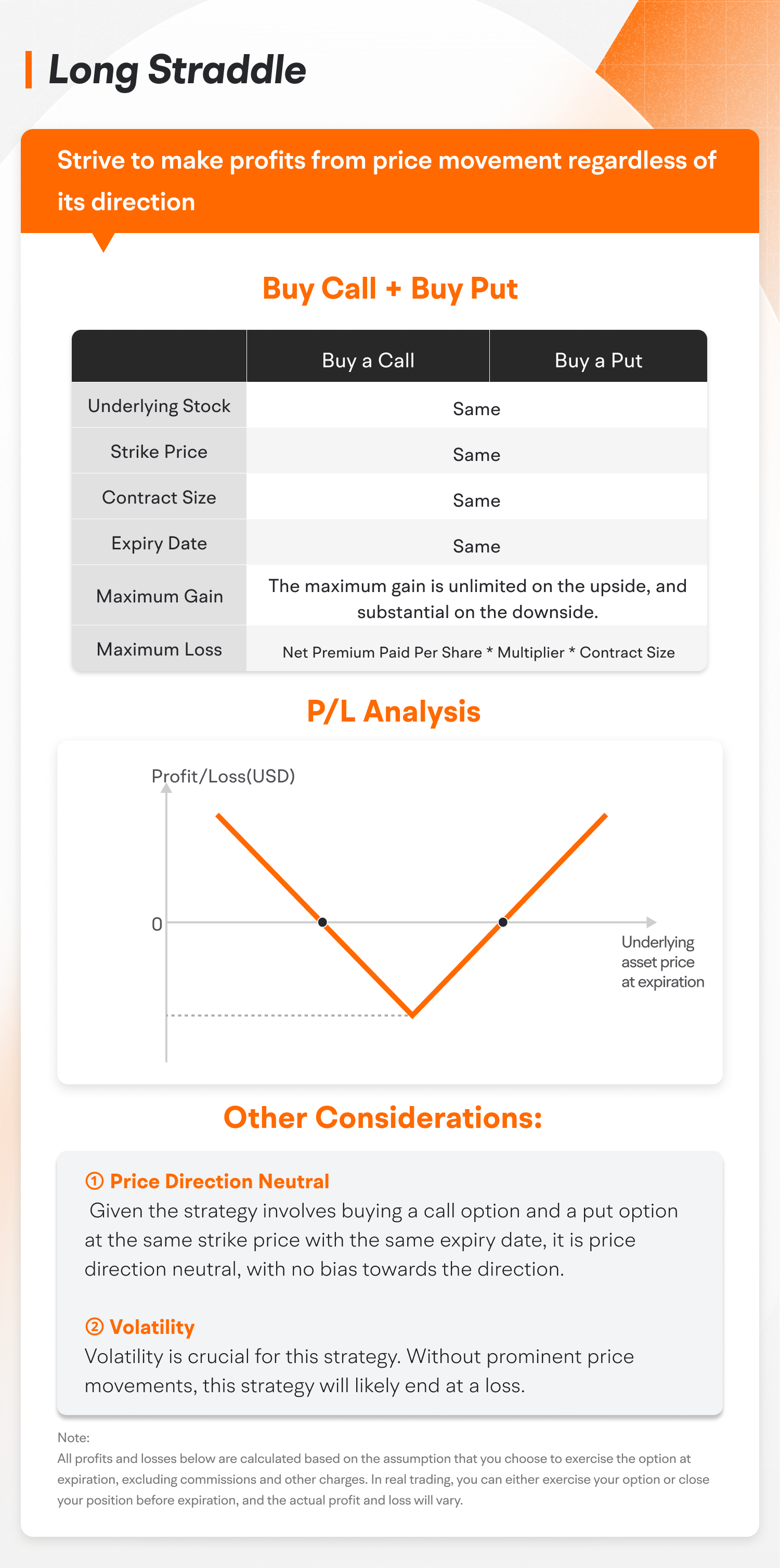 [期權 農業銀行] 在財報季考慮的三種實用期權策略