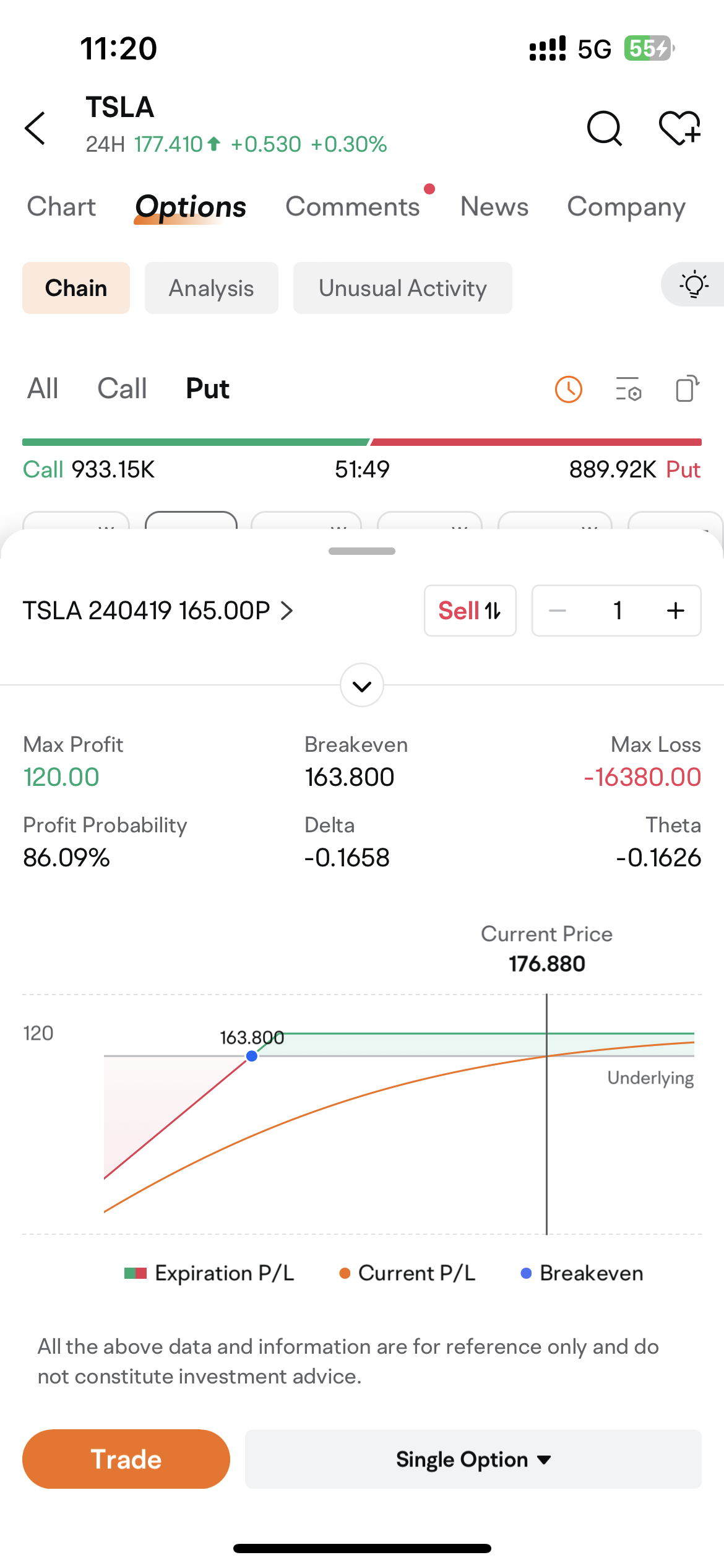 [期權 農業銀行] 在財報季考慮的三種實用期權策略