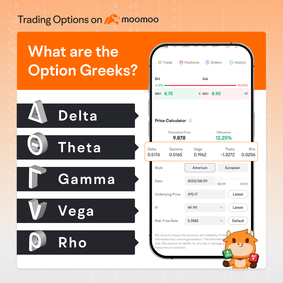 期权农业银行] 在财报季如何交易期权：Gamma蝶式- moomoo 社区