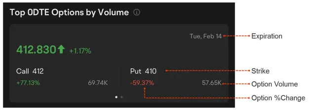 [Options ABC] Zero days to expiration (0DTE) options: a strategy for the bold or a voyage into risk?