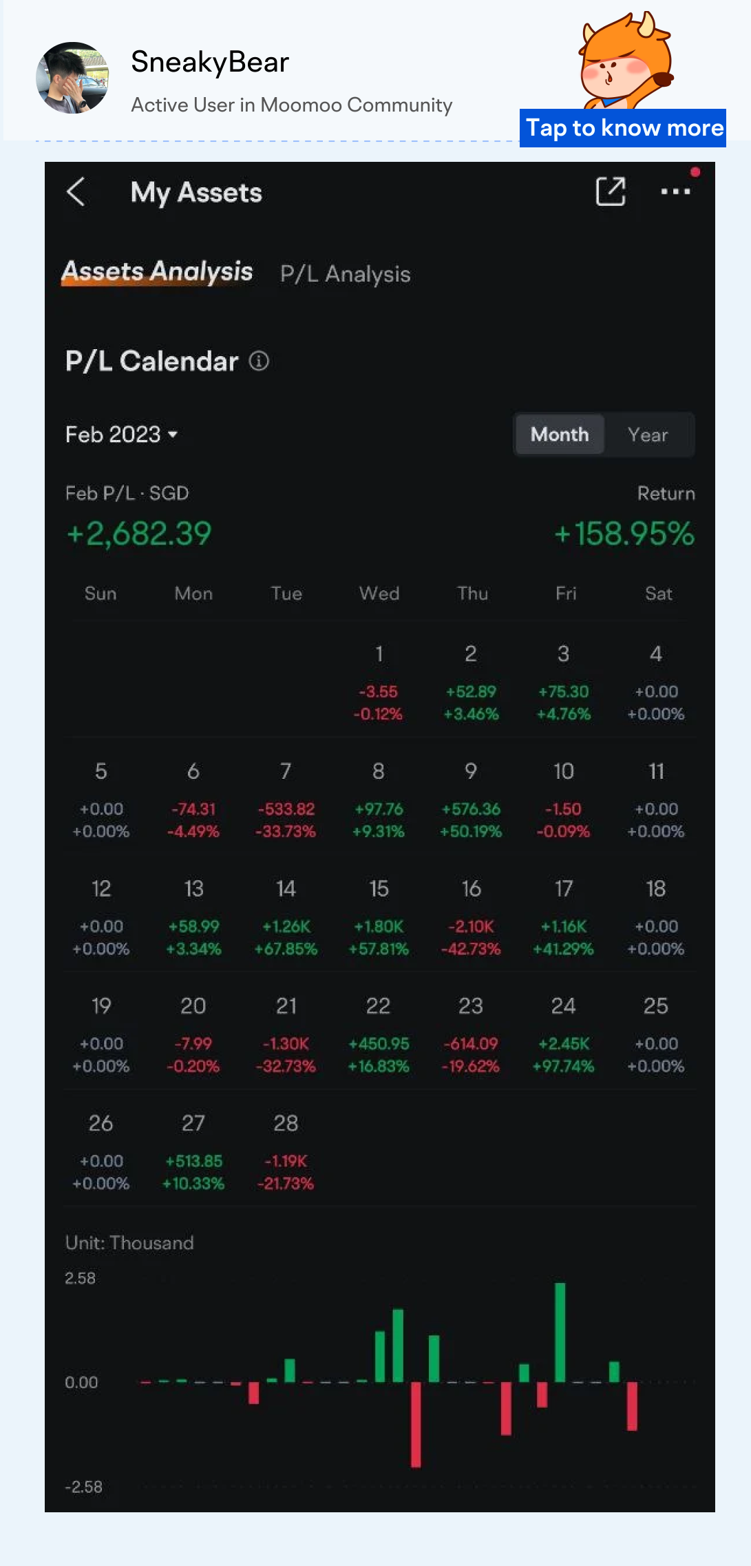 April's UGC Roundup: Navigating Options in a Shifting Market