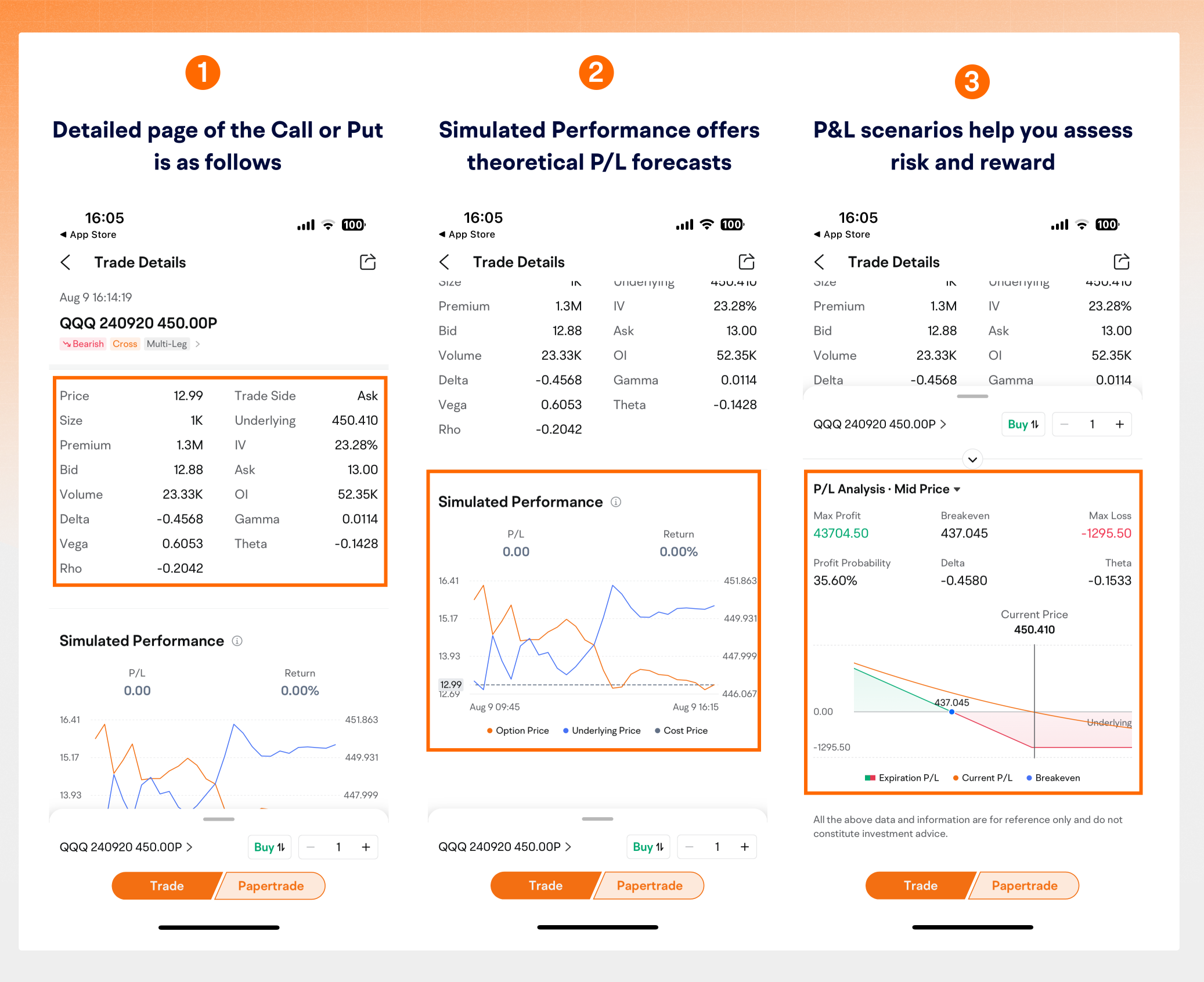 Unveil market secrets with the enhanced "Unusual Activity" feature!