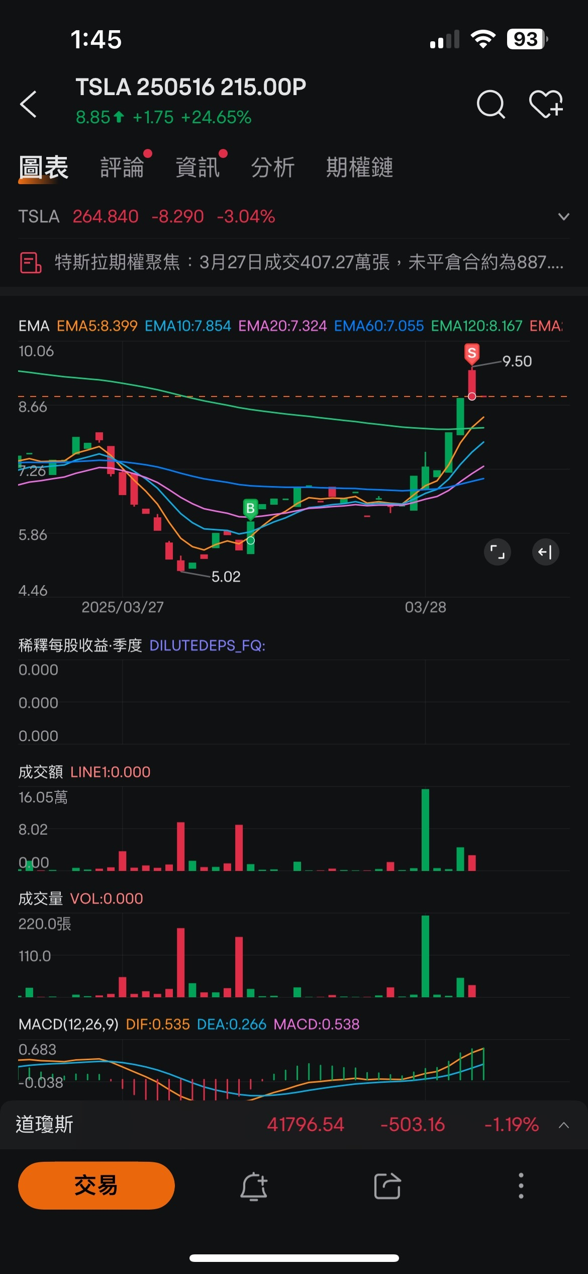 Weekly roundup: Tariff concerns and Tesla’s rollercoaster ride