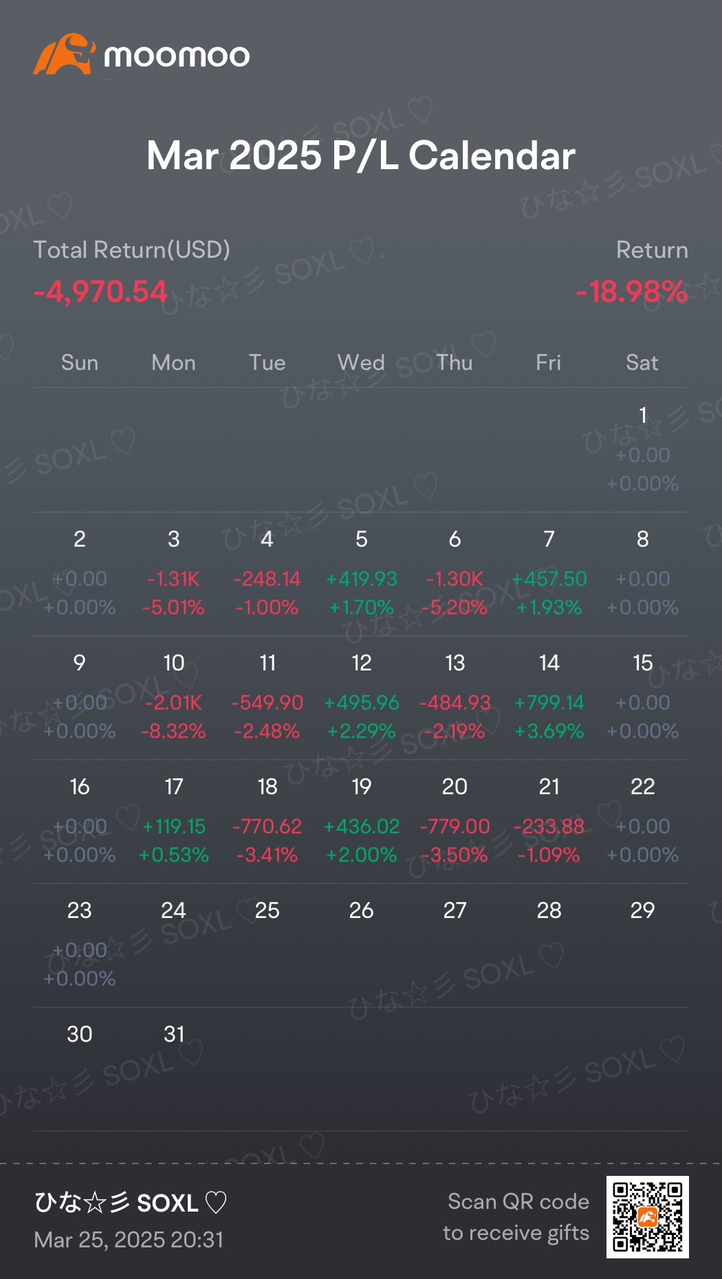 Weekly roundup: Tariff concerns and Tesla’s rollercoaster ride