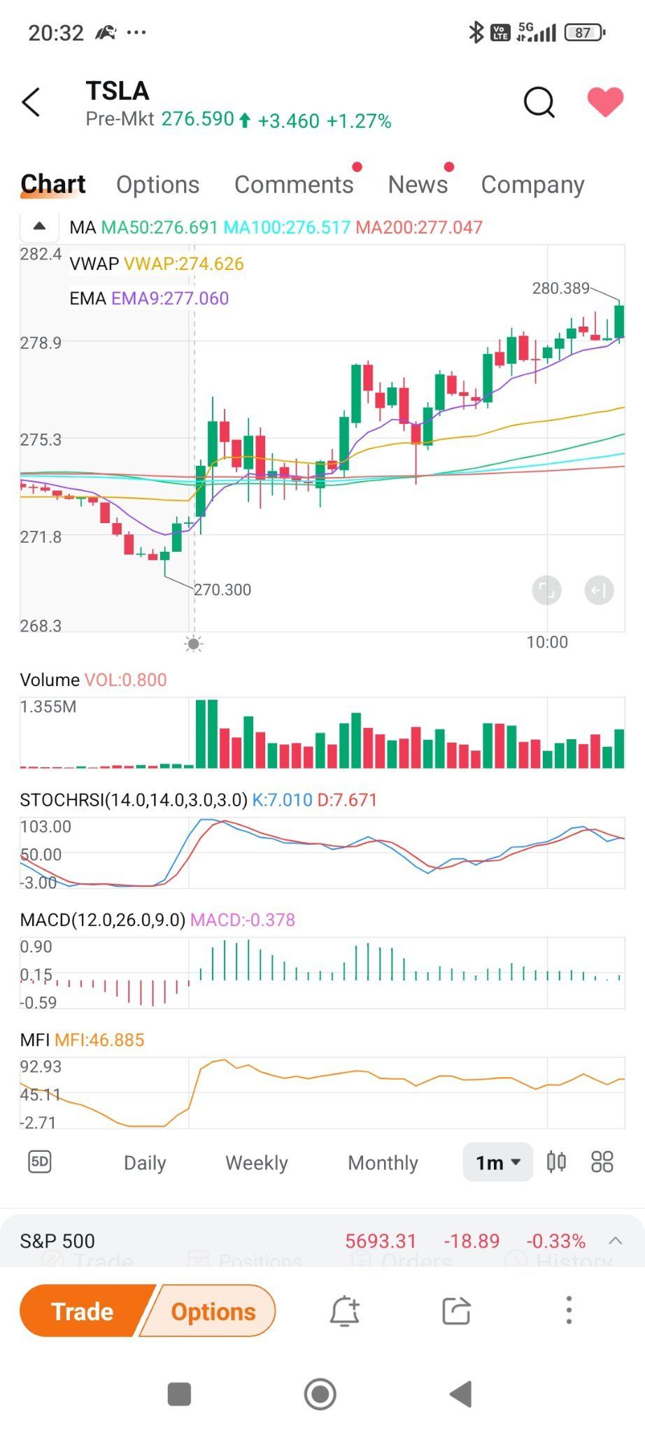 Weekly roundup: Tariff concerns and Tesla’s rollercoaster ride