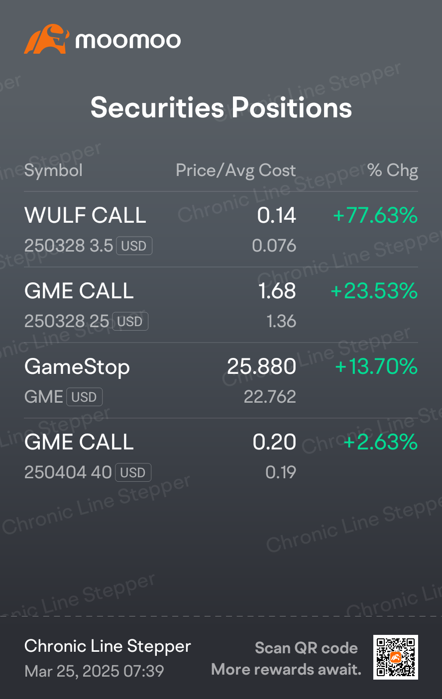 Weekly roundup: Tariff concerns and Tesla’s rollercoaster ride