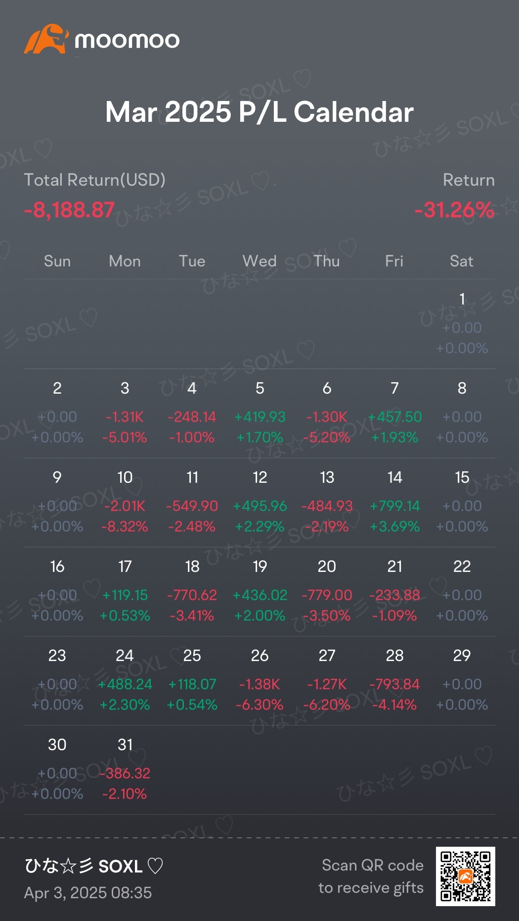 每周总结:关税动荡与衰退恐慌主导