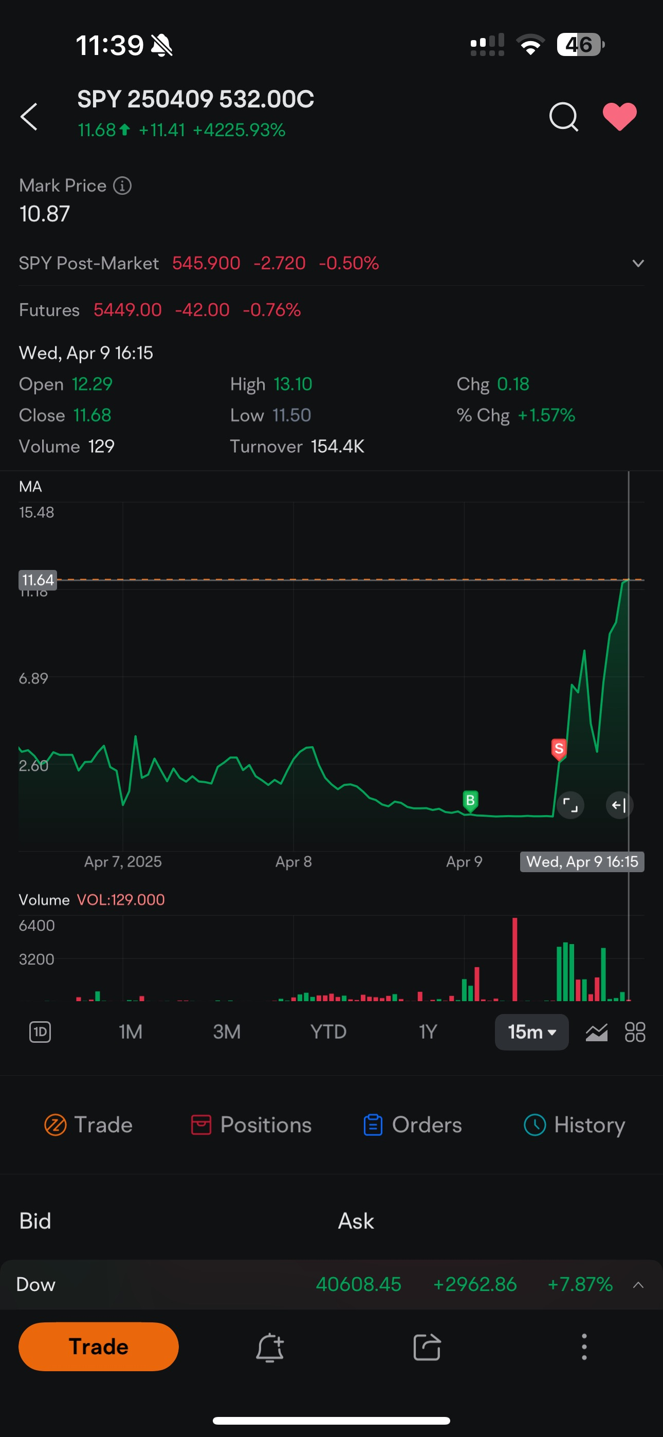 每周总结:关税动荡与市场剧烈波动
