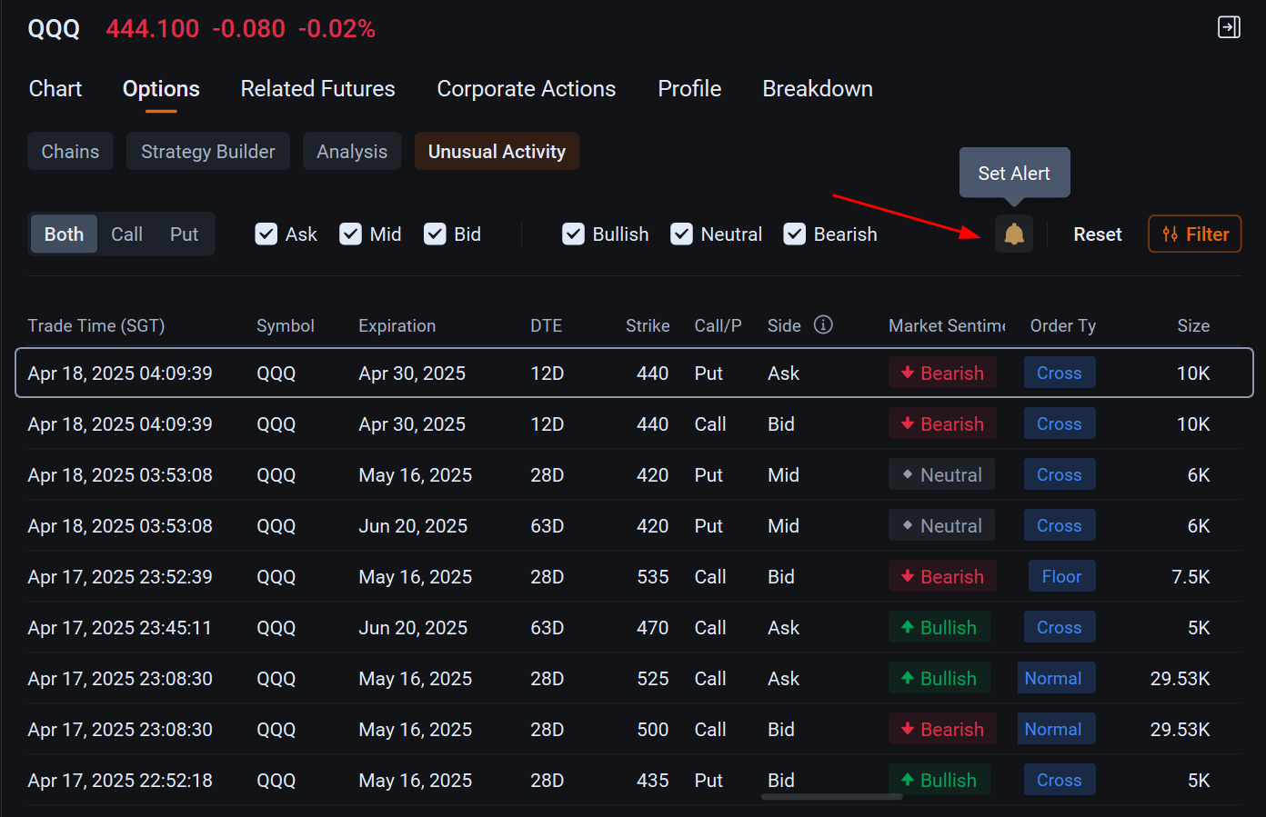 Weekly roundup: Market volatility and earnings ahead