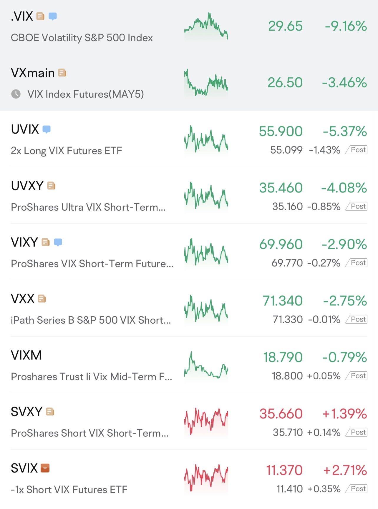 Weekly roundup: Market volatility and earnings ahead