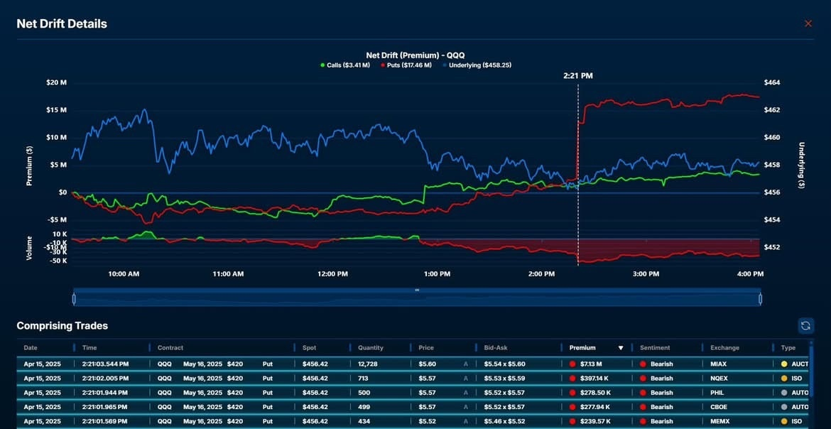 Weekly roundup: Market volatility and earnings ahead