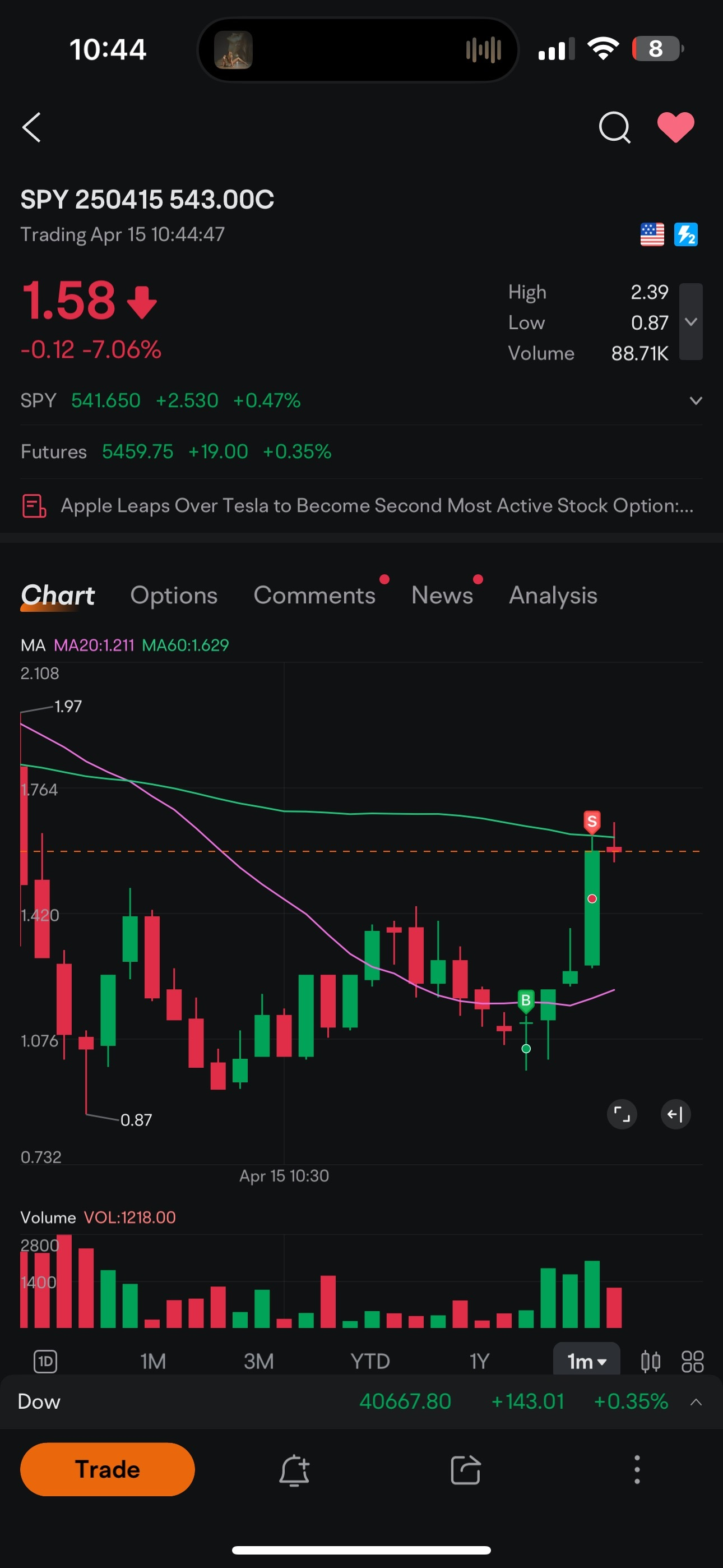 Weekly roundup: Market volatility and earnings ahead