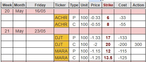 Weekly roundup: Market volatility and earnings ahead