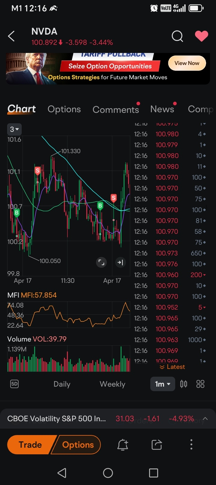 Weekly roundup: Market volatility and earnings ahead
