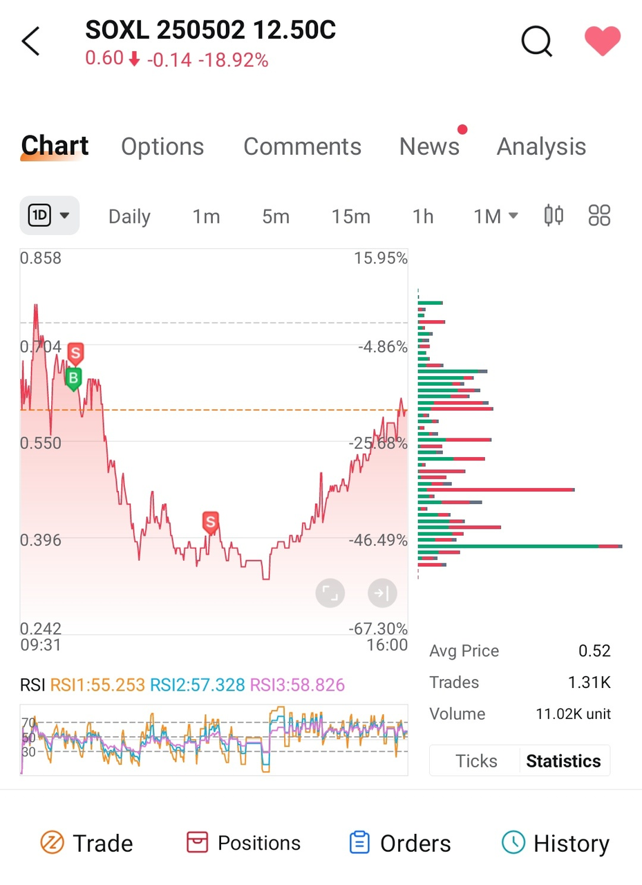 Weekly roundup: Earnings surprises and volatility insights