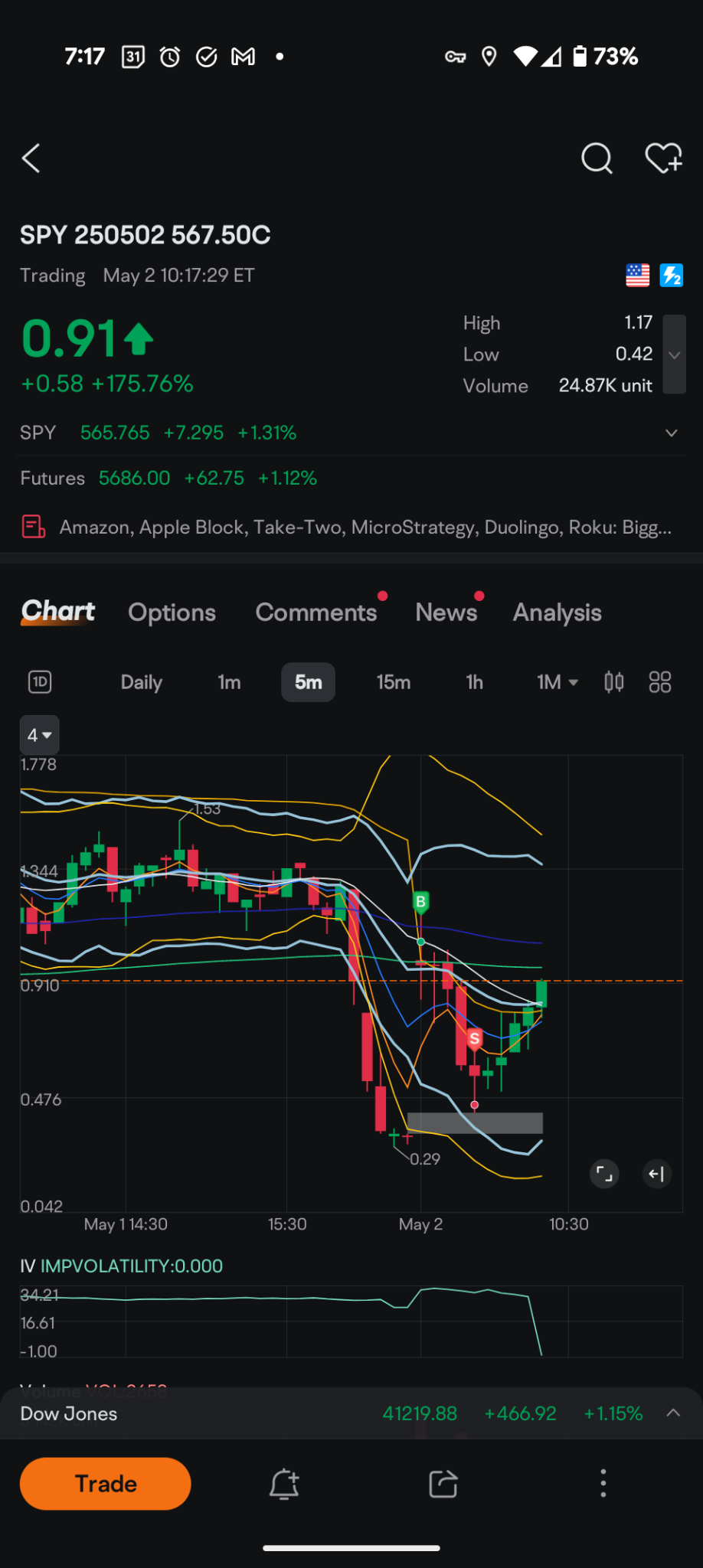 Weekly roundup: Earnings surprises and volatility insights