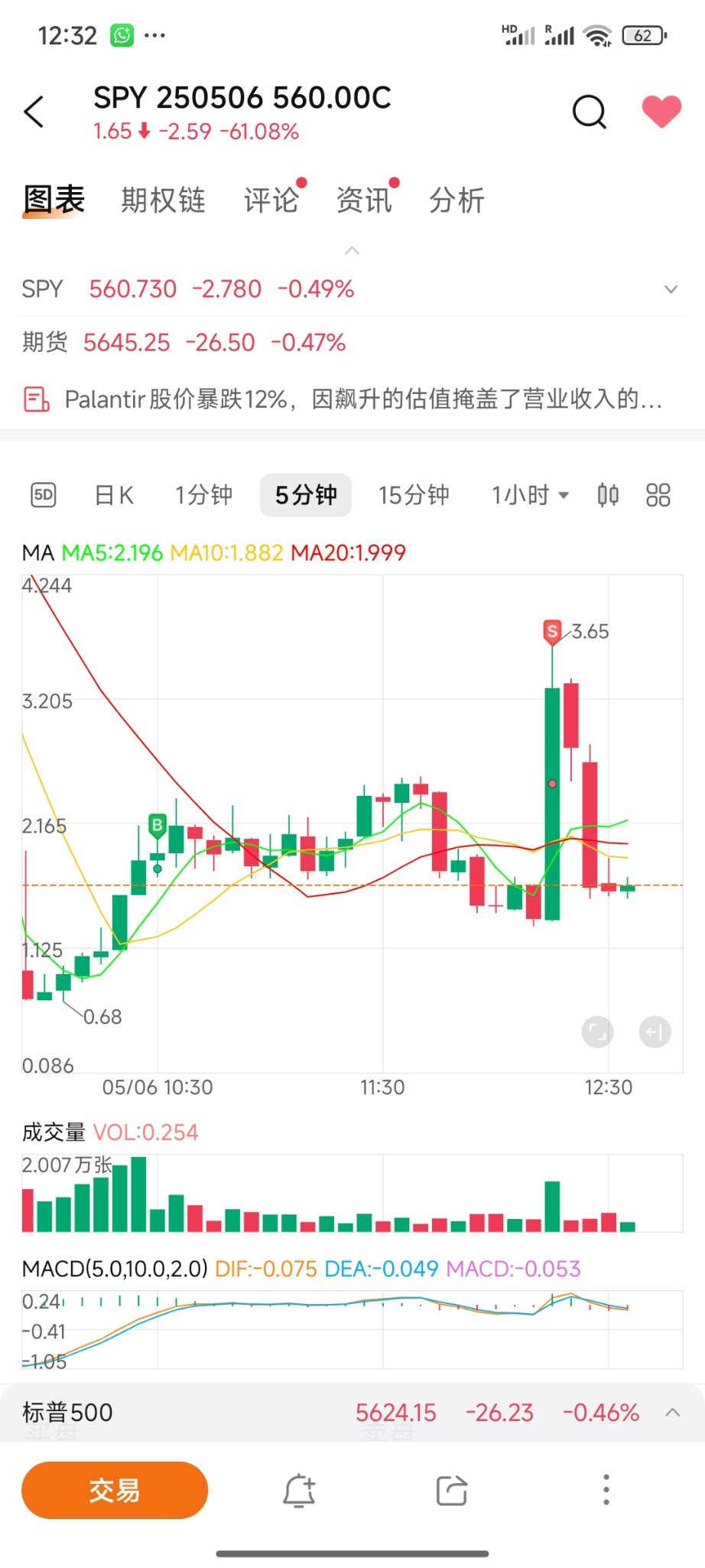 每周汇总:特斯拉的飙升和跨资产策略