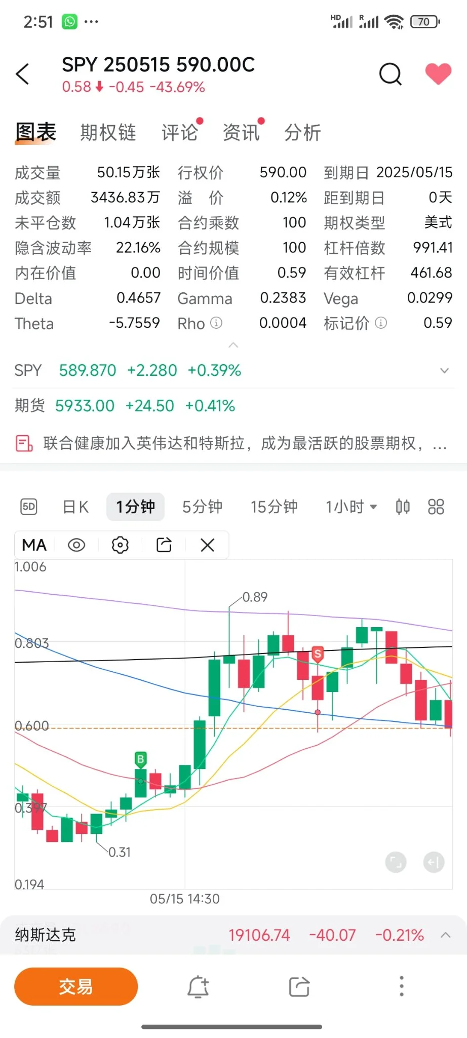 Weekly roundup: Tech surge and S&P 500 welcomes Coinbase