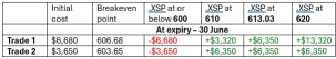 Weekly roundup: What moved the market and what’s next?