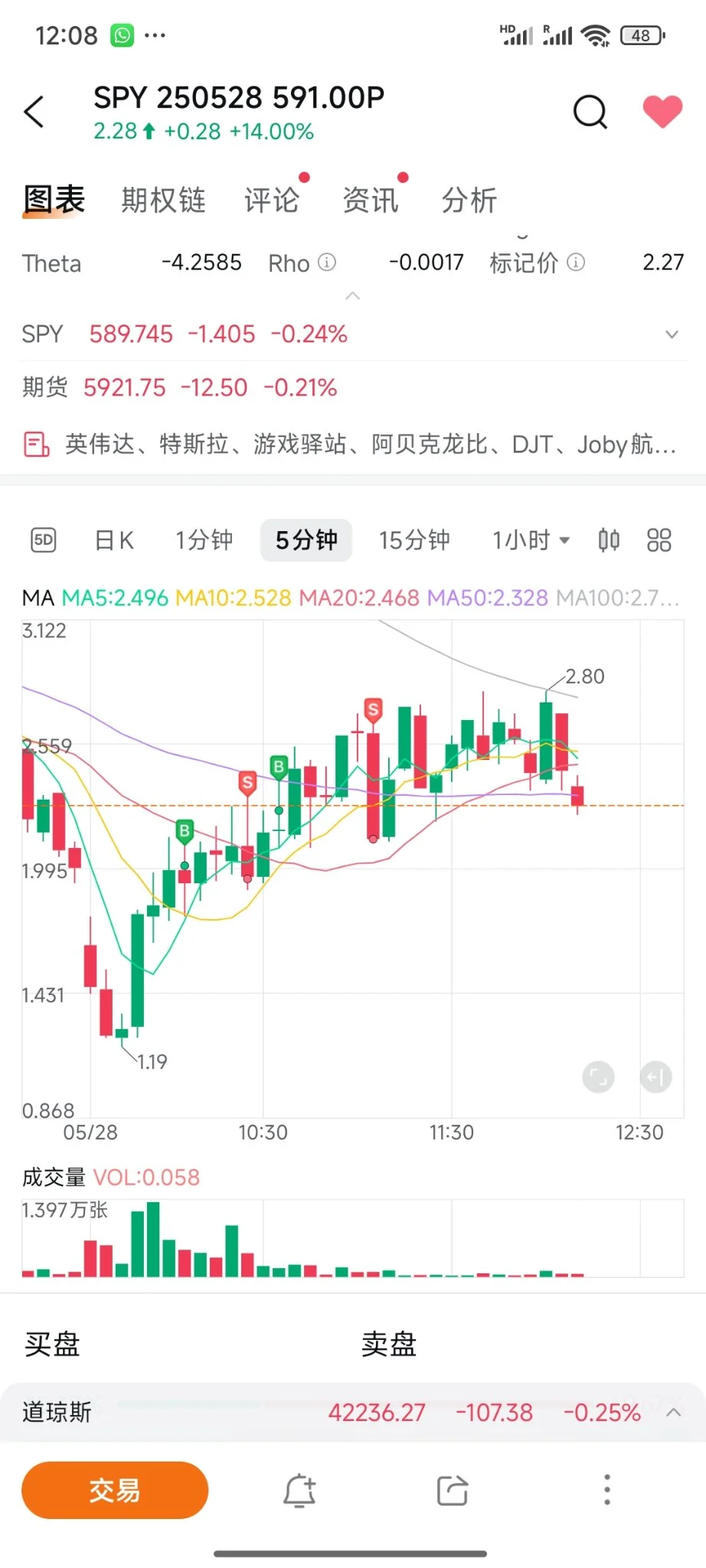 每週回顧:市場發生了什麼變化,接下來會怎樣?