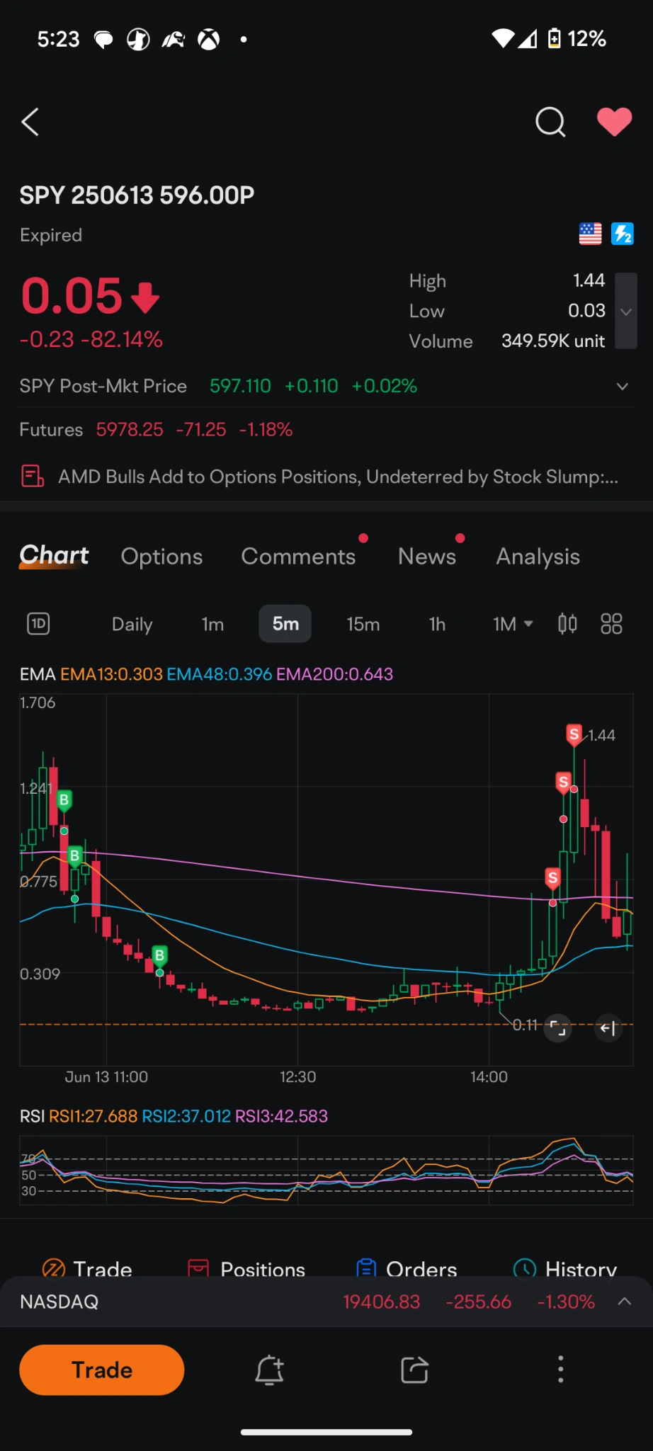 Weekly roundup: Markets hold breath ahead of Fed decision & Geopolitical risks