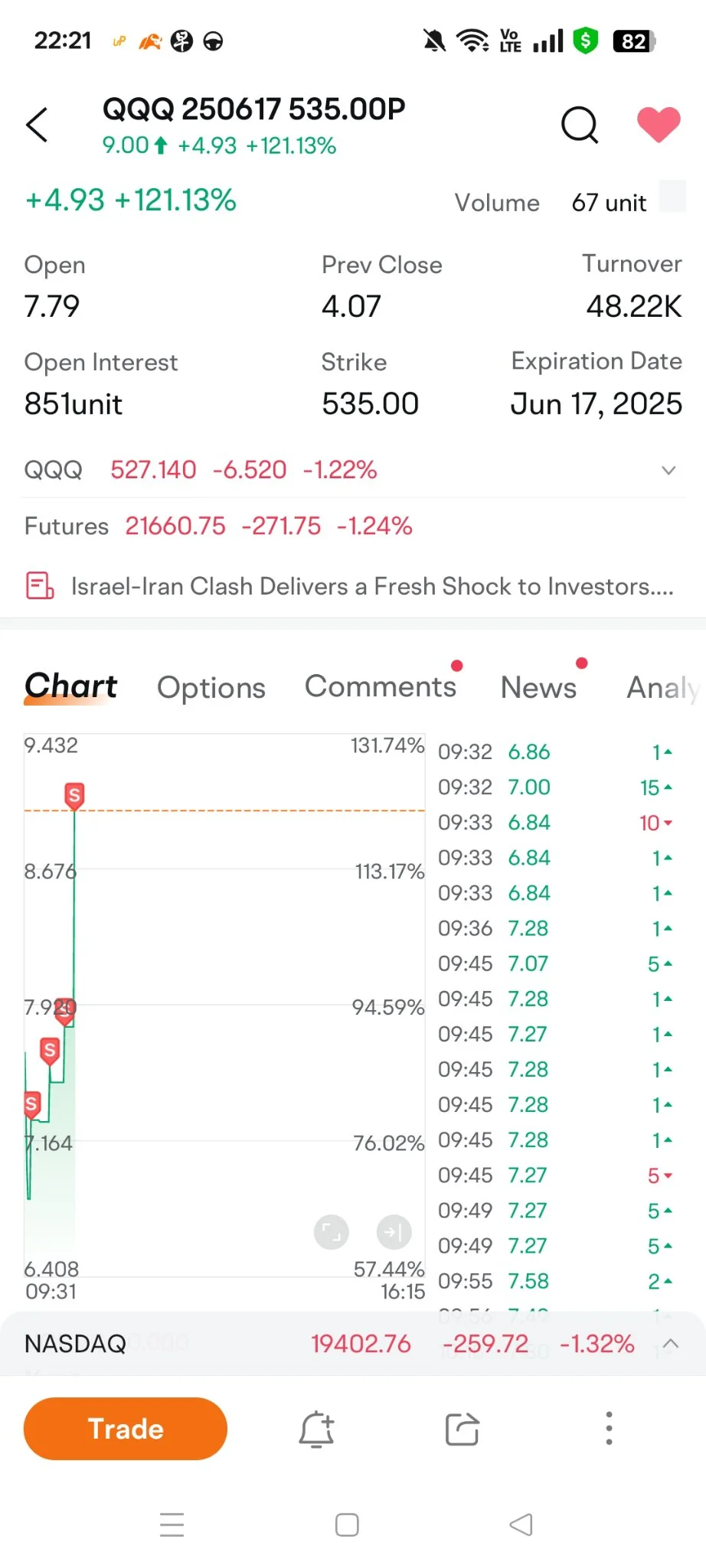 Weekly roundup: Markets hold breath ahead of Fed decision & Geopolitical risks